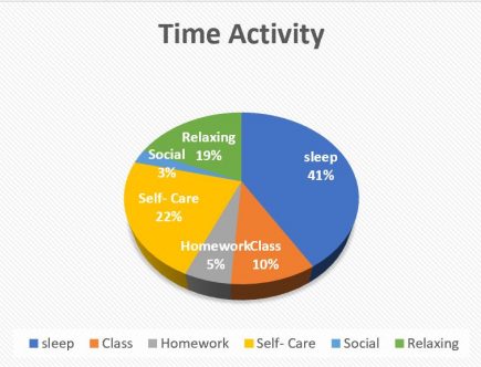 time chart