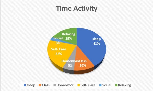 time chart