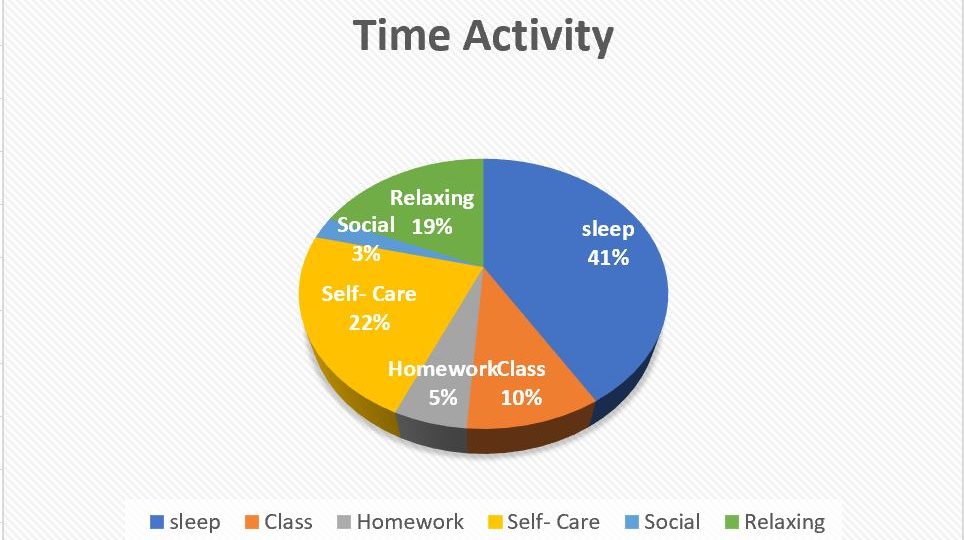 time chart