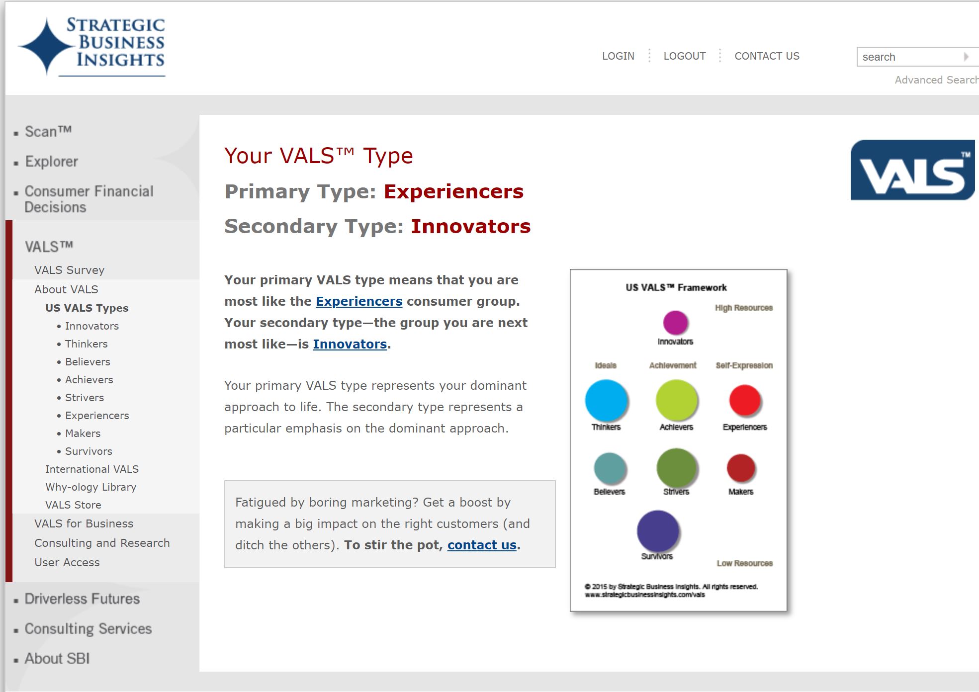 VAL results